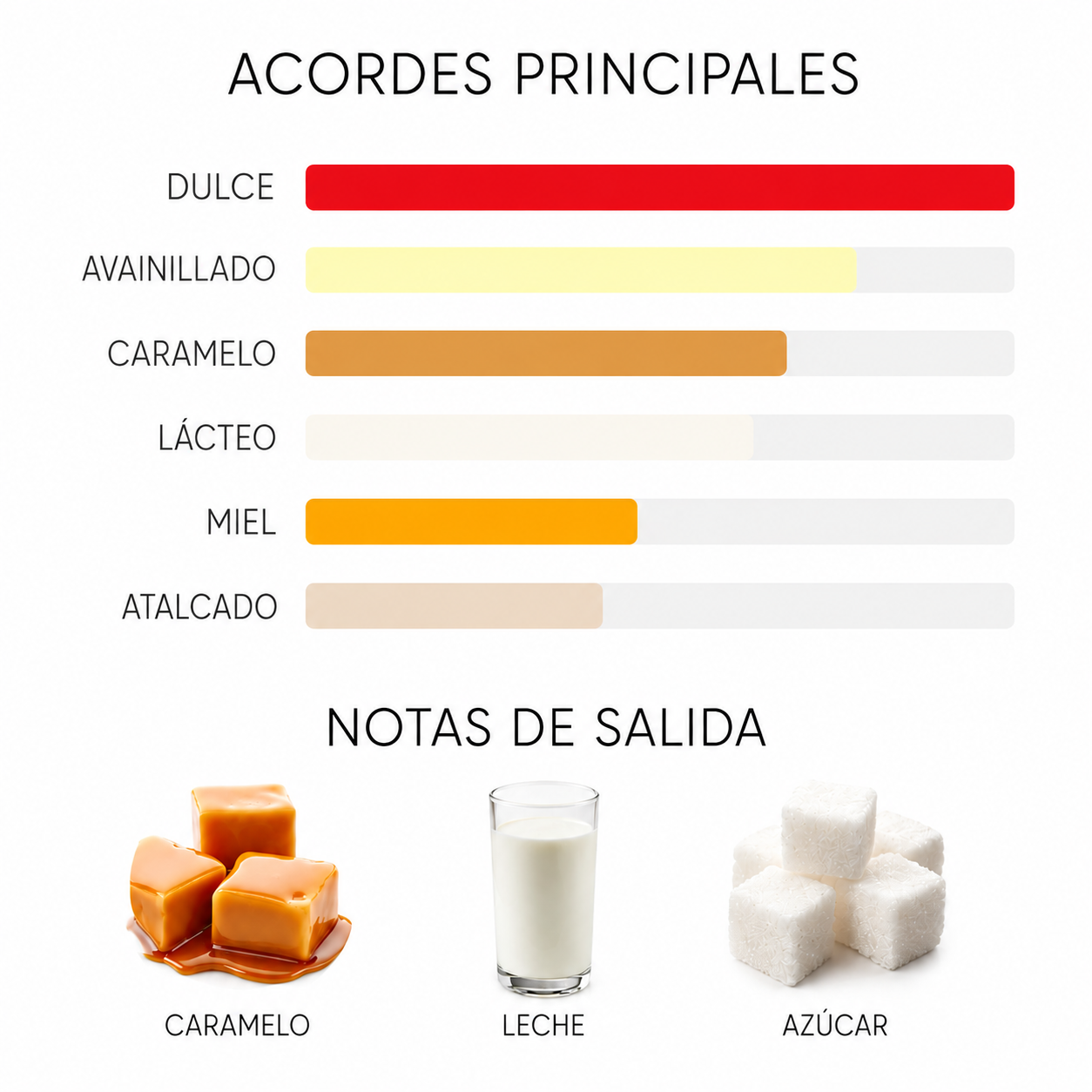 ECLAIRE - BIANCO LATTE