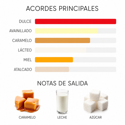 ECLAIRE - BIANCO LATTE