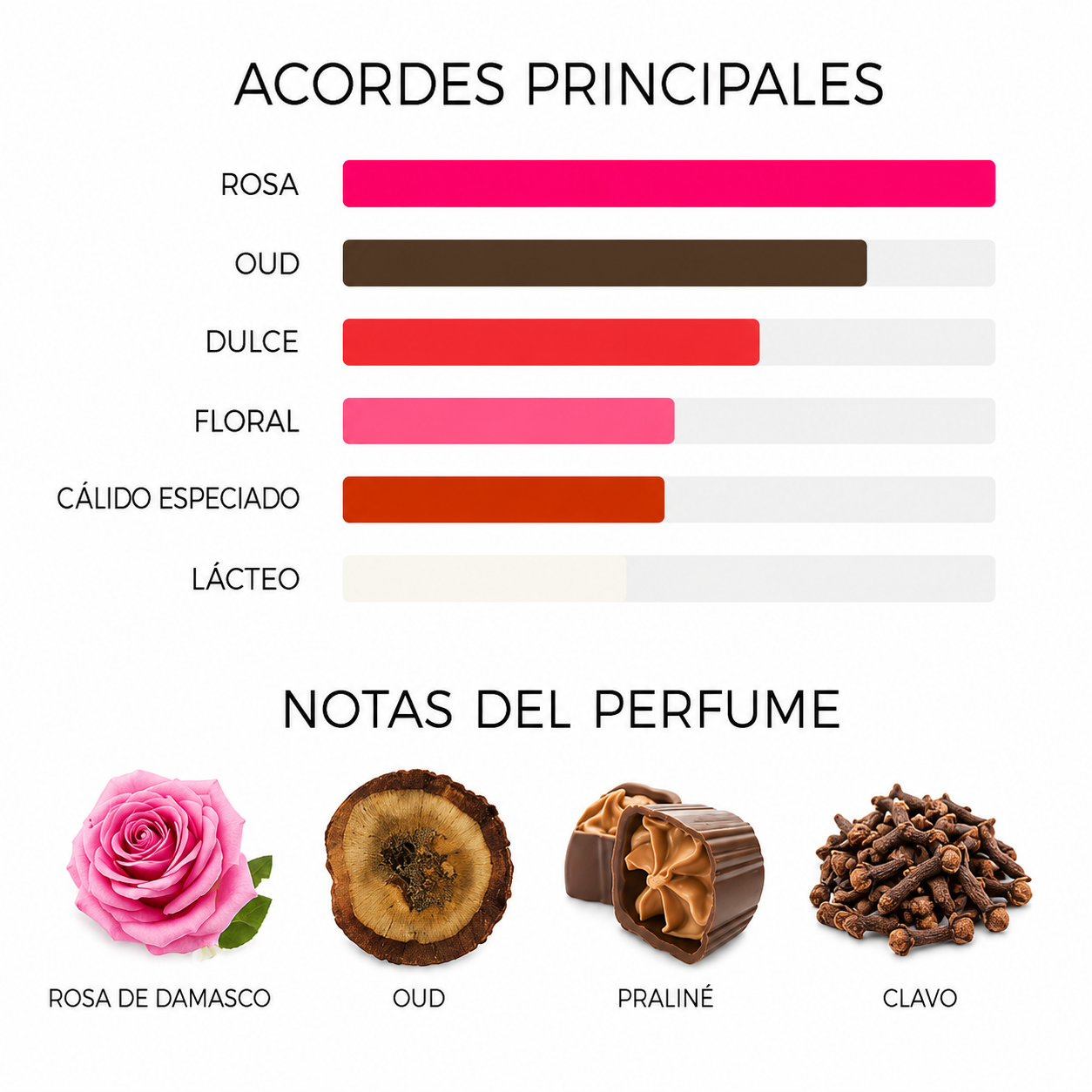 VELVET ROSE & OUD